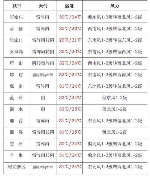 行唐天气预报一周?行唐县天气预报??-第3张图片-巾百福 行唐天气预报一周?行唐县天气预报??-第3张图片-巾百福