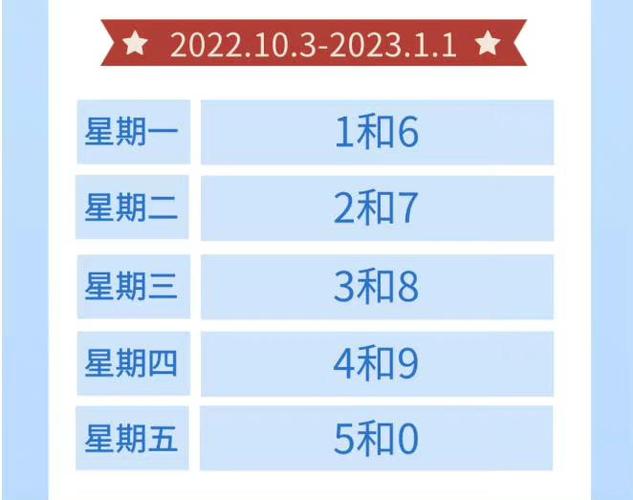 今天石家庄限号尾号,今天石家庄限尾号几?-第5张图片-巾百福 今天石家庄限号尾号,今天石家庄限尾号几?-第5张图片-巾百福