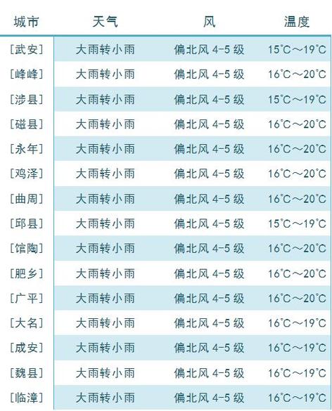 张家港天气预报一周?张家港天气预报一周查询?-第4张图片-巾百福 张家港天气预报一周?张家港天气预报一周查询?-第4张图片-巾百福