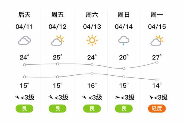 新沂天气40天预报，新沂天气30天天气预报-第2张图片-巾百福