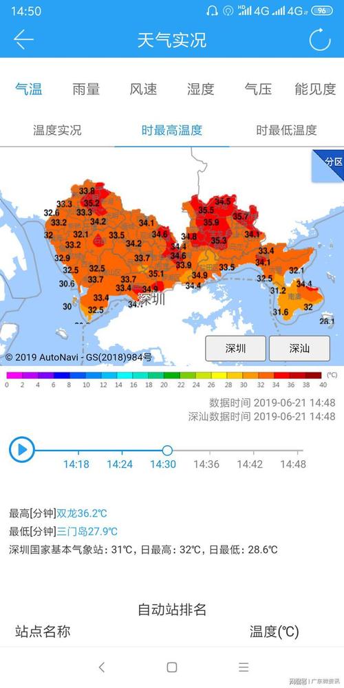 深圳天气湿度查询,深圳天气温湿度-第1张图片-巾百福 深圳天气湿度查询,深圳天气温湿度-第1张图片-巾百福