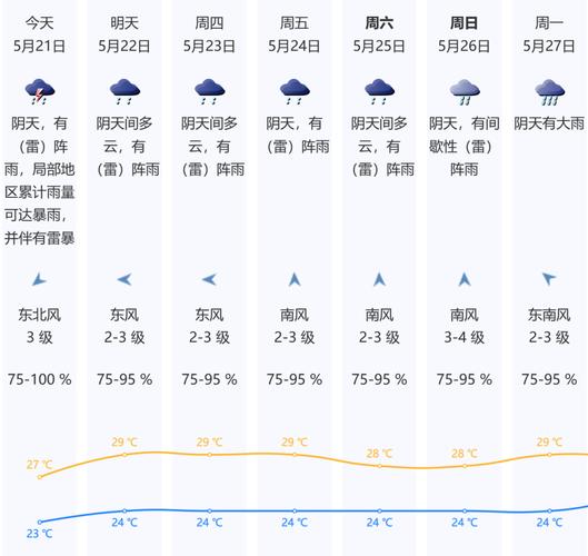 深圳天气湿度查询,深圳天气温湿度-第4张图片-巾百福 深圳天气湿度查询,深圳天气温湿度-第4张图片-巾百福