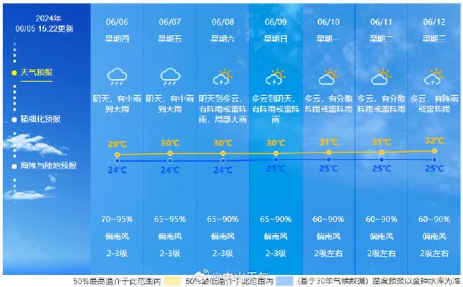 邛崃天气预报查询,邛崃天气预报查询15天-第5张图片-巾百福 邛崃天气预报查询,邛崃天气预报查询15天-第5张图片-巾百福
