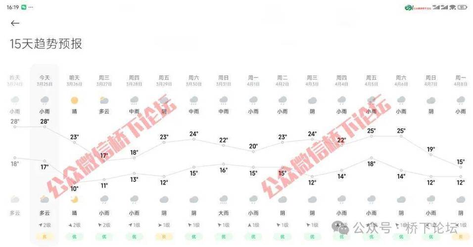今天温州天气预报？今天温州天气预报30天？-第2张图片-巾百福