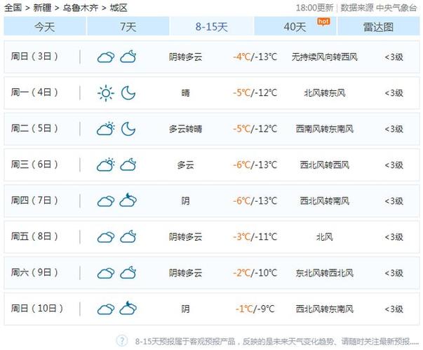 乌鲁木齐一周天气?乌鲁木齐一周天气预报七天查询结果?-第4张图片-巾百福 乌鲁木齐一周天气?乌鲁木齐一周天气预报七天查询结果?-第4张图片-巾百福