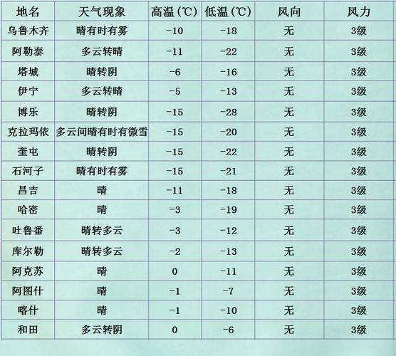 乌鲁木齐一周天气?乌鲁木齐一周天气预报七天查询结果?-第5张图片-巾百福 乌鲁木齐一周天气?乌鲁木齐一周天气预报七天查询结果?-第5张图片-巾百福