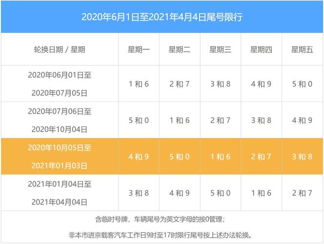 6月28天津限号吗,6月28日天津限号吗-第1张图片-巾百福 6月28天津限号吗,6月28日天津限号吗-第1张图片-巾百福