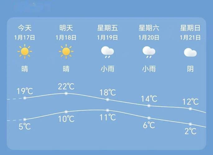 温州气象台天气预报,温州天气气象网?-第5张图片-巾百福 温州气象台天气预报,温州天气气象网?-第5张图片-巾百福