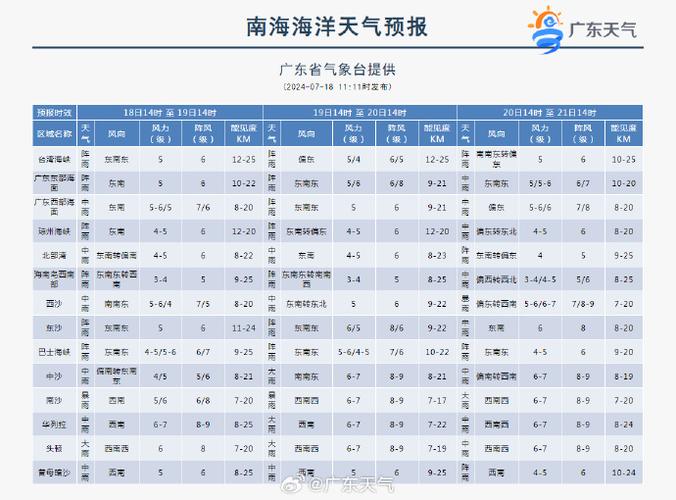 温州气象台天气预报,温州天气气象网?-第4张图片-巾百福 温州气象台天气预报,温州天气气象网?-第4张图片-巾百福