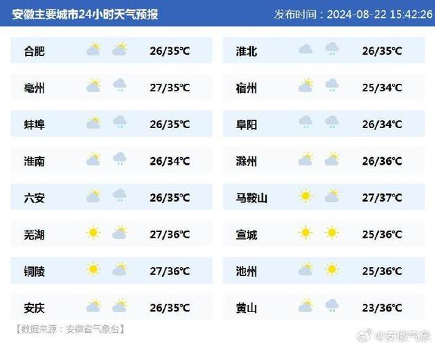 平塘天气预报7天?平塘天气预报7天一周?-第3张图片-巾百福 平塘天气预报7天?平塘天气预报7天一周?-第3张图片-巾百福