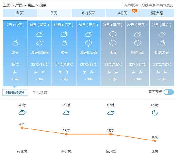 平塘天气预报7天?平塘天气预报7天一周?-第6张图片-巾百福 平塘天气预报7天?平塘天气预报7天一周?-第6张图片-巾百福