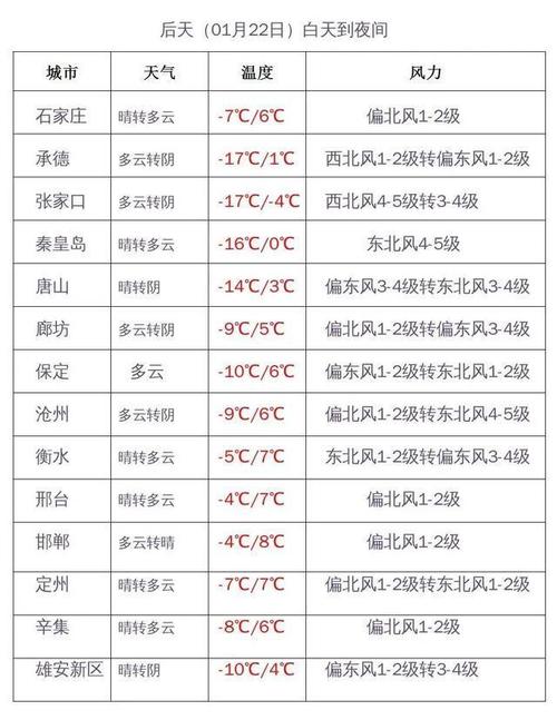 安阳天气预报30天?安阳天气预报30天查询百度百科?-第1张图片-巾百福 安阳天气预报30天?安阳天气预报30天查询百度百科?-第1张图片-巾百福