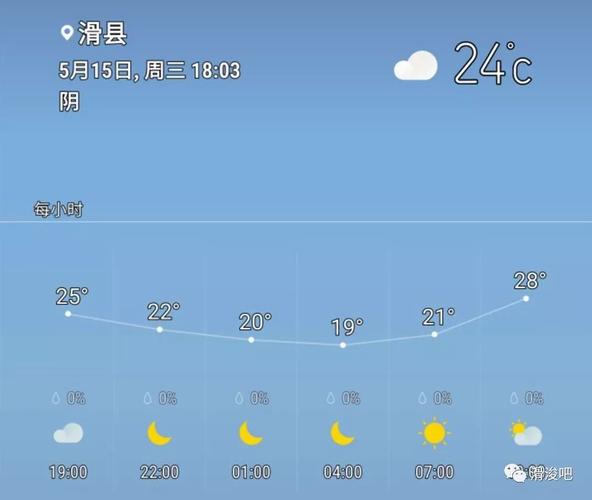 安阳天气预报30天?安阳天气预报30天查询百度百科?-第2张图片-巾百福 安阳天气预报30天?安阳天气预报30天查询百度百科?-第2张图片-巾百福
