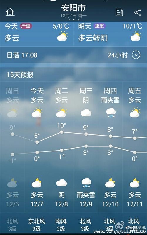 安阳天气预报30天?安阳天气预报30天查询百度百科?-第3张图片-巾百福 安阳天气预报30天?安阳天气预报30天查询百度百科?-第3张图片-巾百福