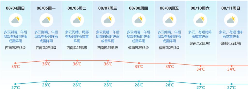 安阳天气预报30天?安阳天气预报30天查询百度百科?-第6张图片-巾百福 安阳天气预报30天?安阳天气预报30天查询百度百科?-第6张图片-巾百福
