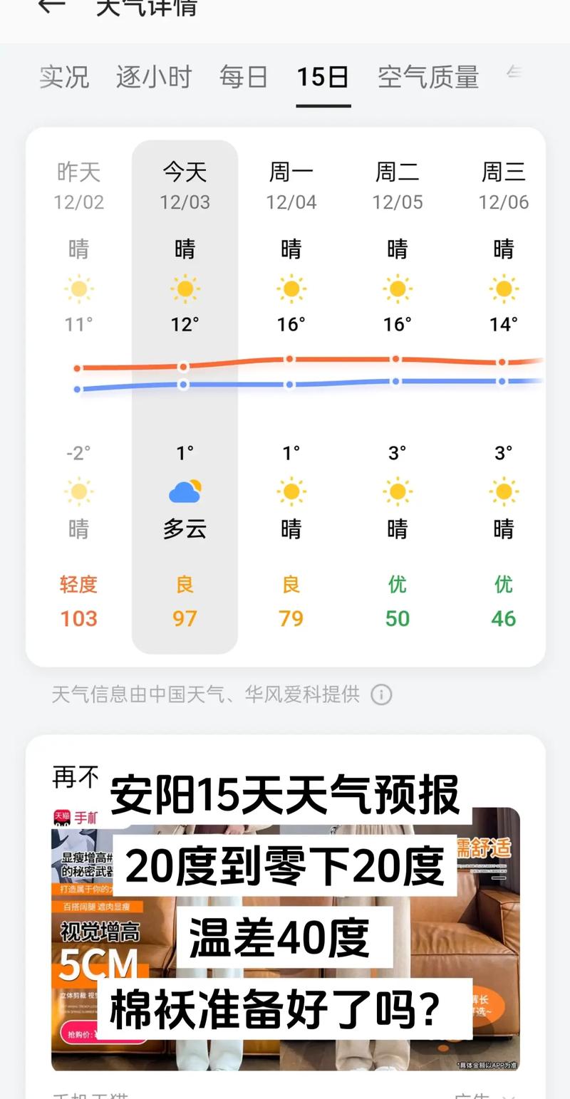 安阳天气预报30天?安阳天气预报30天查询百度百科?-第7张图片-巾百福 安阳天气预报30天?安阳天气预报30天查询百度百科?-第7张图片-巾百福