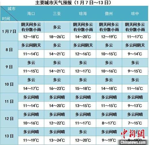 五指山天气预报一周,五指山天气预报一周7天详情查询?-第1张图片-巾百福 五指山天气预报一周,五指山天气预报一周7天详情查询?-第1张图片-巾百福