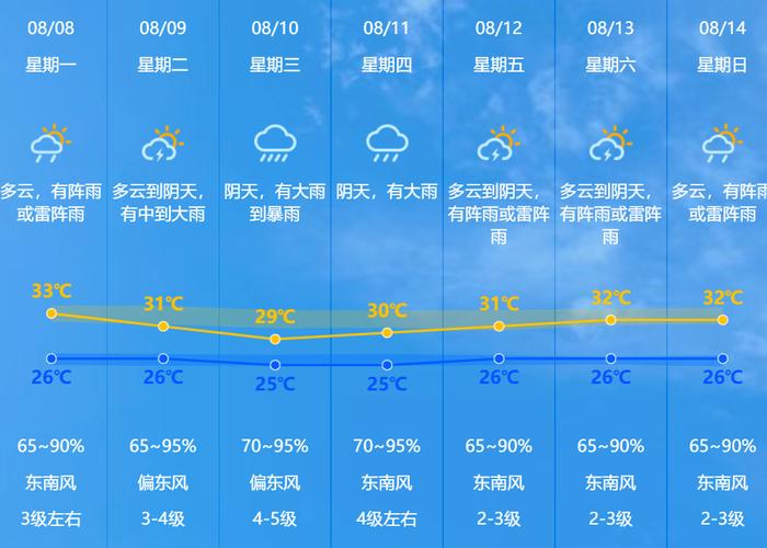 五指山天气预报一周,五指山天气预报一周7天详情查询?-第5张图片-巾百福 五指山天气预报一周,五指山天气预报一周7天详情查询?-第5张图片-巾百福
