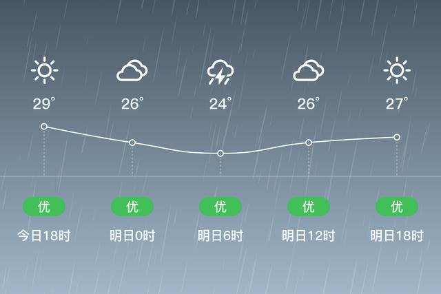 苍南温州天气？天气在线温州苍南？-第2张图片-巾百福