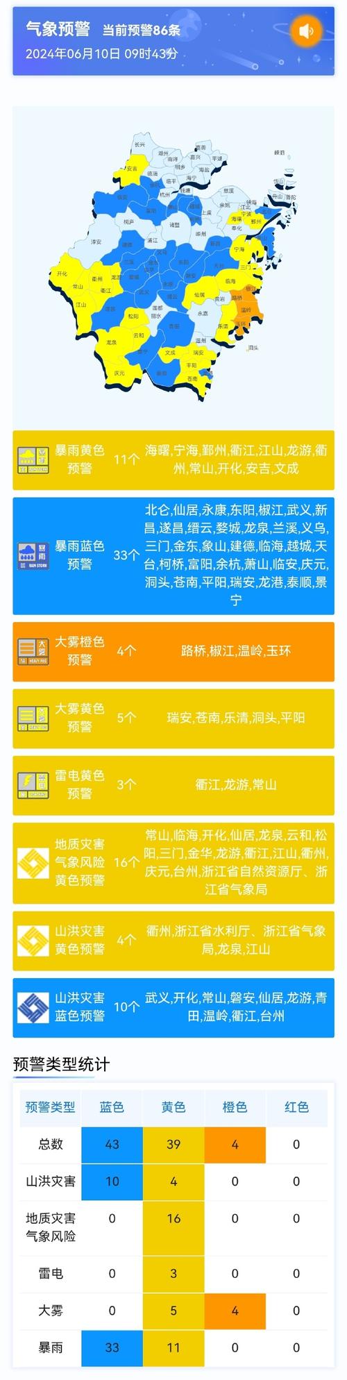 苍南温州天气？天气在线温州苍南？-第3张图片-巾百福