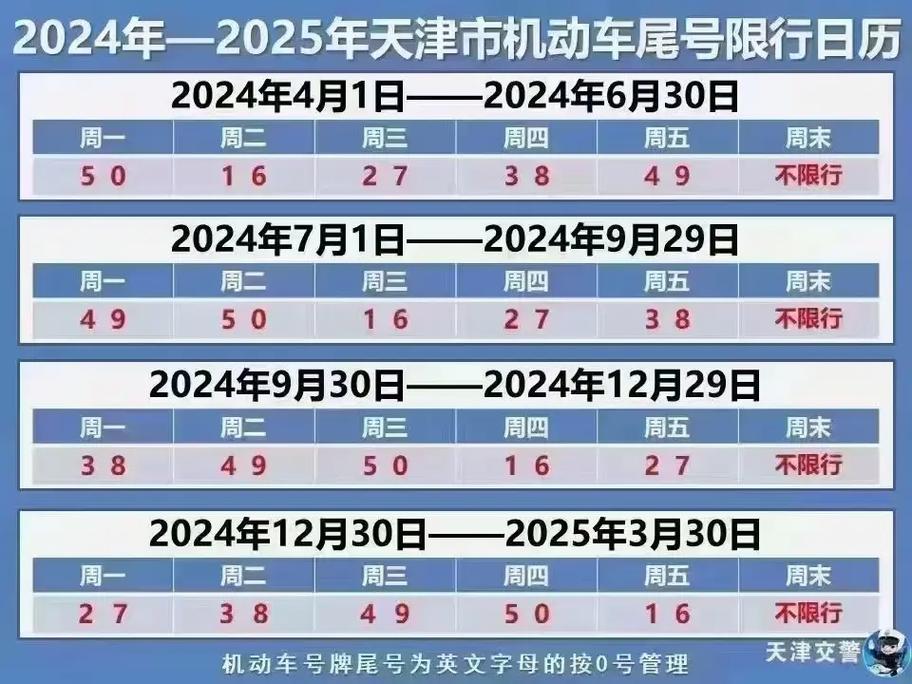 最新限号下一轮政策,最新限号是多少-第3张图片-巾百福 最新限号下一轮政策,最新限号是多少-第3张图片-巾百福