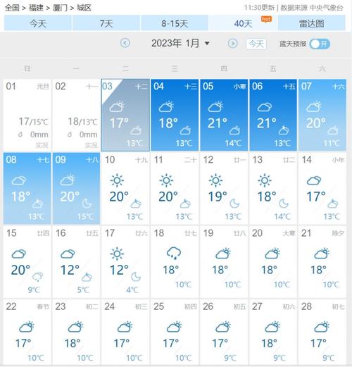 春节期间天气预报,春节期间天气预报2024,武汉-第4张图片-巾百福 春节期间天气预报,春节期间天气预报2024,武汉-第4张图片-巾百福