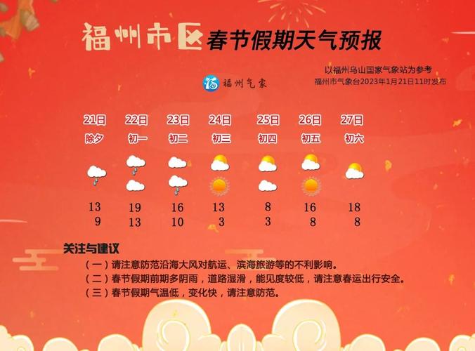 春节期间天气预报,春节期间天气预报2024,武汉-第6张图片-巾百福 春节期间天气预报,春节期间天气预报2024,武汉-第6张图片-巾百福