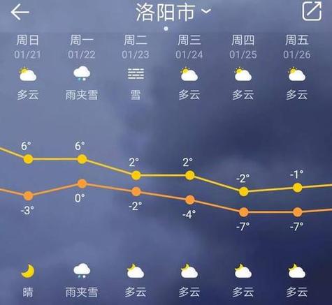 宜阳天气预报30天,宜阳天气预报30天查询结果?-第1张图片-巾百福 宜阳天气预报30天,宜阳天气预报30天查询结果?-第1张图片-巾百福