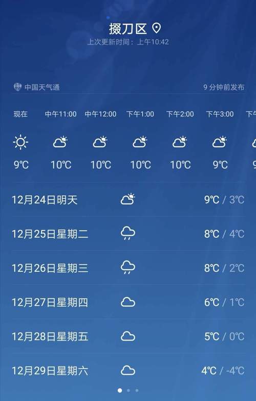 宜阳天气预报30天,宜阳天气预报30天查询结果?-第3张图片-巾百福 宜阳天气预报30天,宜阳天气预报30天查询结果?-第3张图片-巾百福