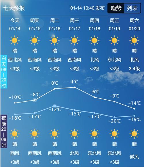 台儿庄天气预报七天,台儿庄天气预报一周?-第4张图片-巾百福 台儿庄天气预报七天,台儿庄天气预报一周?-第4张图片-巾百福