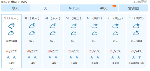 平度天气预报40天,平度40天天气趋势-第1张图片-巾百福 平度天气预报40天,平度40天天气趋势-第1张图片-巾百福