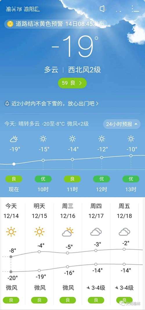 平度天气预报40天,平度40天天气趋势-第4张图片-巾百福 平度天气预报40天,平度40天天气趋势-第4张图片-巾百福