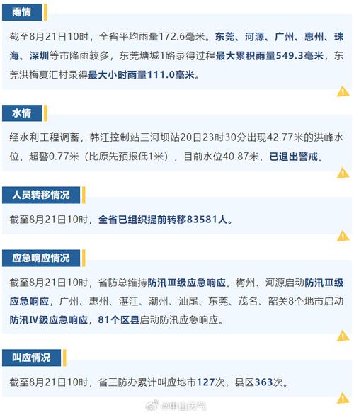 宣城天气预报七天?宣城天气预报7天?-第3张图片-巾百福 宣城天气预报七天?宣城天气预报7天?-第3张图片-巾百福