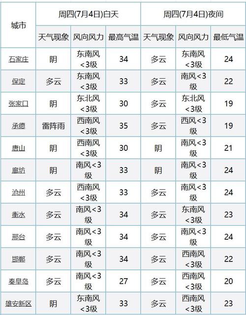 浙江金华天气预报？浙江金华天气预报一周？-第6张图片-巾百福