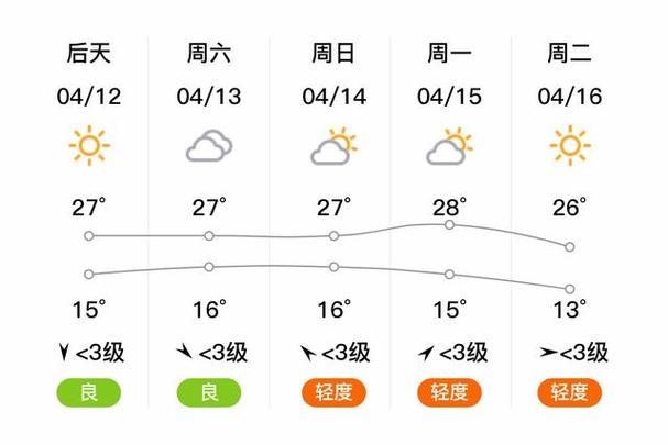 天气预报20天查询,芜湖天气预报20天查询?-第1张图片-巾百福 天气预报20天查询,芜湖天气预报20天查询?-第1张图片-巾百福