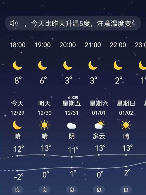 天气预报20天查询,芜湖天气预报20天查询?-第2张图片-巾百福 天气预报20天查询,芜湖天气预报20天查询?-第2张图片-巾百福