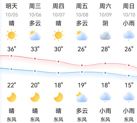 天气预报20天查询,芜湖天气预报20天查询?-第3张图片-巾百福 天气预报20天查询,芜湖天气预报20天查询?-第3张图片-巾百福