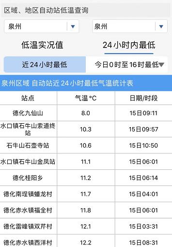泉州安溪天气预报,泉州安溪天气预报15天查询结果是什么?-第1张图片-巾百福 泉州安溪天气预报,泉州安溪天气预报15天查询结果是什么?-第1张图片-巾百福