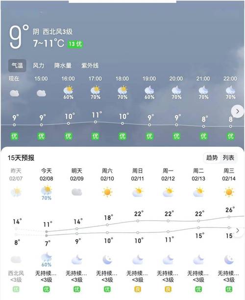 平利天气预报15天?平利天气预报15天天气预报最新?-第4张图片-巾百福 平利天气预报15天?平利天气预报15天天气预报最新?-第4张图片-巾百福