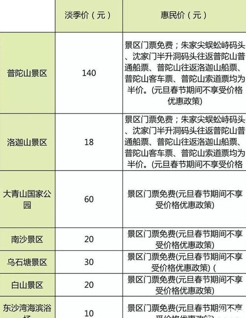 舟山尾号限号吗今天,舟山限行时间2021最新规定?-第6张图片-巾百福 舟山尾号限号吗今天,舟山限行时间2021最新规定?-第6张图片-巾百福