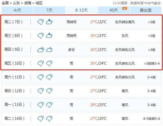正安天气预报40天,正安天气预报40天查询-第5张图片-巾百福 正安天气预报40天,正安天气预报40天查询-第5张图片-巾百福