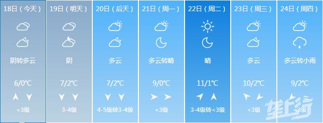 荆州气象台天气预报，荆州地区天气预报？-第2张图片-巾百福