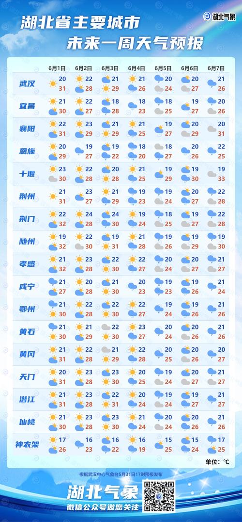荆州气象台天气预报，荆州地区天气预报？-第3张图片-巾百福