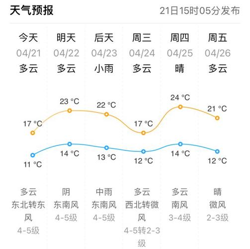 威海天气预报风力?威海天气预报风力查询?-第2张图片-巾百福 威海天气预报风力?威海天气预报风力查询?-第2张图片-巾百福
