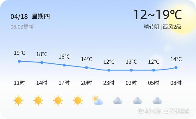 威海天气预报风力?威海天气预报风力查询?-第4张图片-巾百福 威海天气预报风力?威海天气预报风力查询?-第4张图片-巾百福