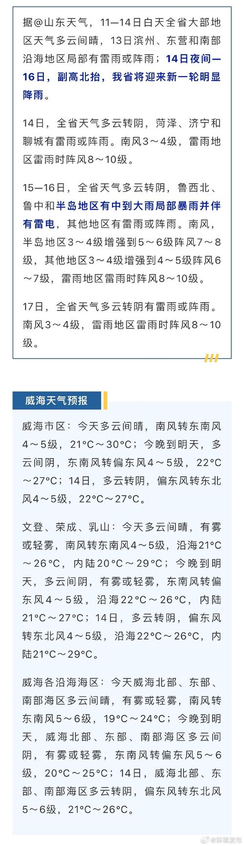 威海天气预报风力?威海天气预报风力查询?-第5张图片-巾百福 威海天气预报风力?威海天气预报风力查询?-第5张图片-巾百福