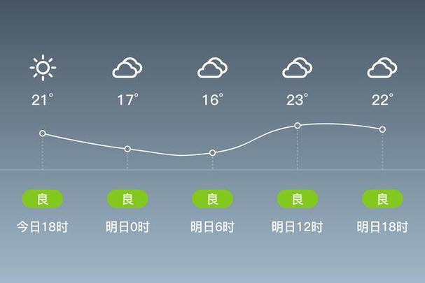 铜陵天气15天天气,铜陵天气15天天气预报?-第1张图片-巾百福 铜陵天气15天天气,铜陵天气15天天气预报?-第1张图片-巾百福
