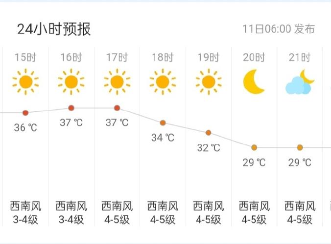铜陵天气15天天气,铜陵天气15天天气预报?-第2张图片-巾百福 铜陵天气15天天气,铜陵天气15天天气预报?-第2张图片-巾百福