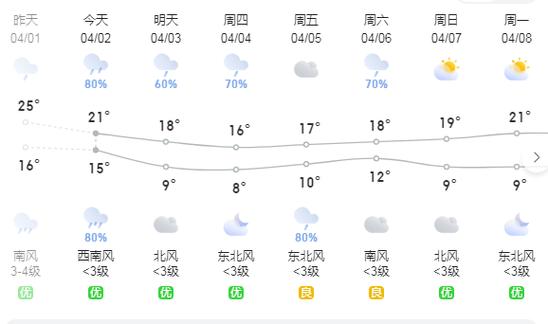 铜陵天气15天天气,铜陵天气15天天气预报?-第4张图片-巾百福 铜陵天气15天天气,铜陵天气15天天气预报?-第4张图片-巾百福
