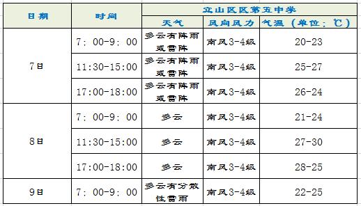 鞍山天气预报查询?鞍山天气预报查询准确20天?-第1张图片-巾百福 鞍山天气预报查询?鞍山天气预报查询准确20天?-第1张图片-巾百福